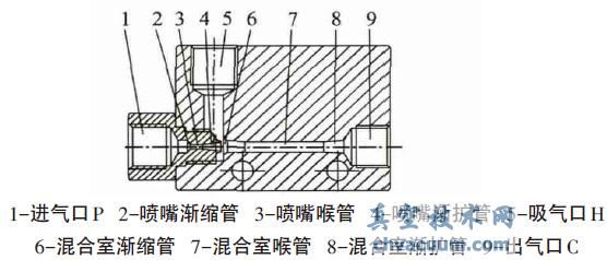 ��շ������ṹ��ͼ