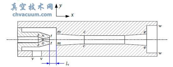 气动真空发生器内部结构示意图