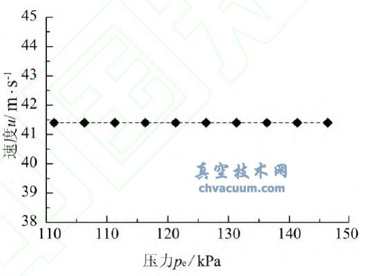 一定背压范围内真空发生器吸入口截面平均速度