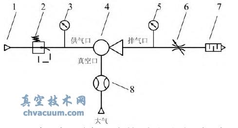 真空发生器系统背压与抽吸性能关系测试平台