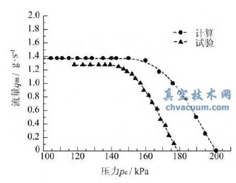 计算与试验结果的比较