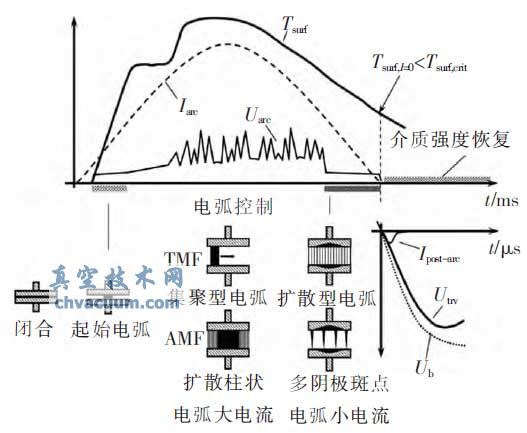 ��տ��ص绡���Ϲ��̵Ĳ�ͬ�׶�