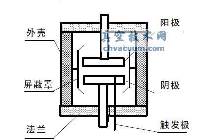 ��ռ�϶�ṹͼ