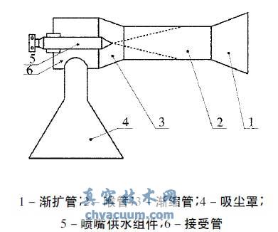 综放支架放煤口负压捕尘装置结构图