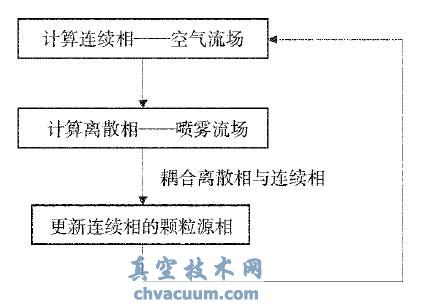 综放支架放煤口负压捕尘装置流场真空度CFD 模拟