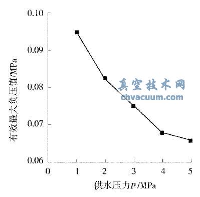 综放支架放煤口负压捕尘装置流场真空度CFD 模拟