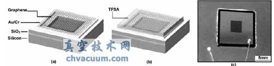 Miao等的三氟甲基磺酰胺掺杂的石墨烯/n-Si肖特基结太阳能电池图