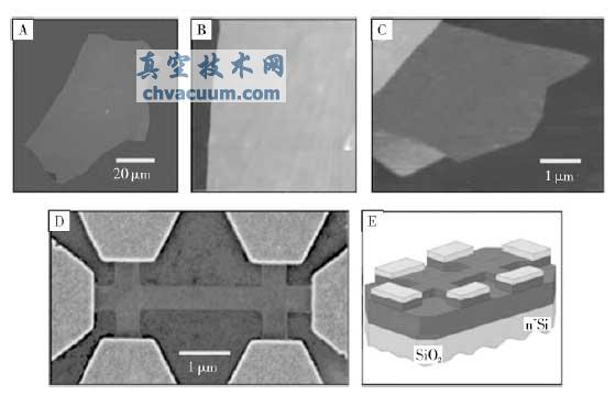 机械剥离法制备石墨烯的示意图