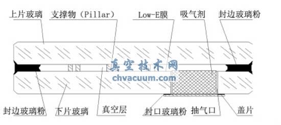 ��ղ����Ļ����ṹ