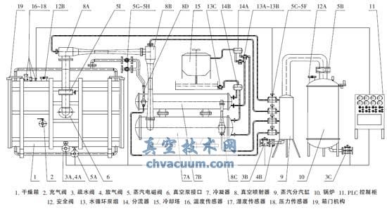 真空干燥设备结构示意图