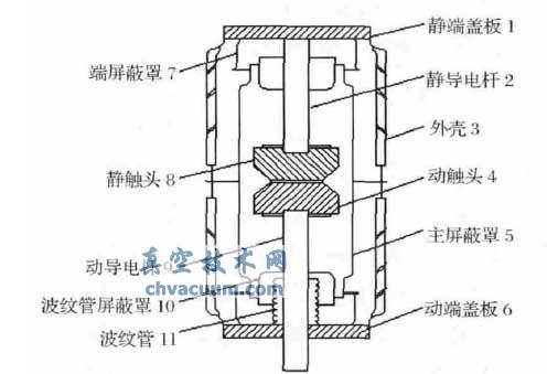 真空灭弧室的结构图