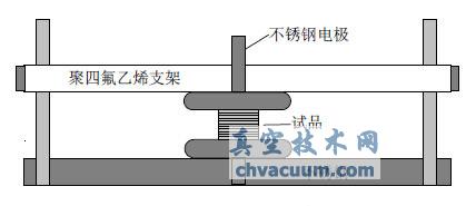 电极–试品结构图