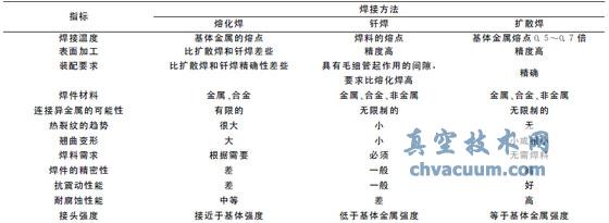 扩散焊的主要特点