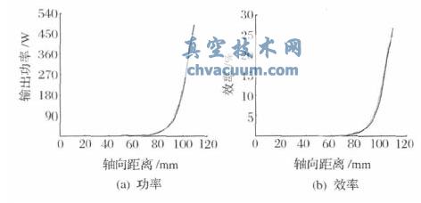 采用渐变后的三维计算结果