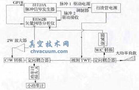脉冲行波管相位测试系统