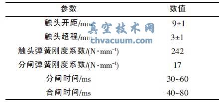 断路器的主要技术参数