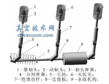 ZW45-12 型真空断路器的仿真模型