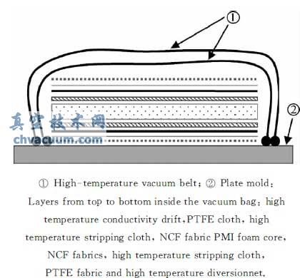 制备泡沫夹芯板的实验装置图