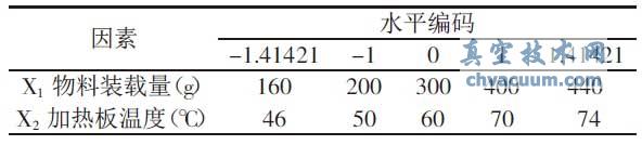 黄花菜真空冷冻干燥实验因素设计