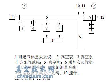 ʵ��ϵͳ���