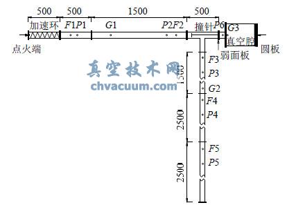 ʵ��ϵͳ���