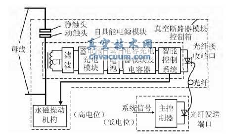 光控真空断路器模块系统框图