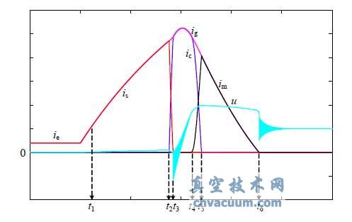 HDCVCB 分断过程示意图