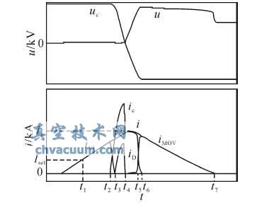 混合型中压直流真空断路器的研究