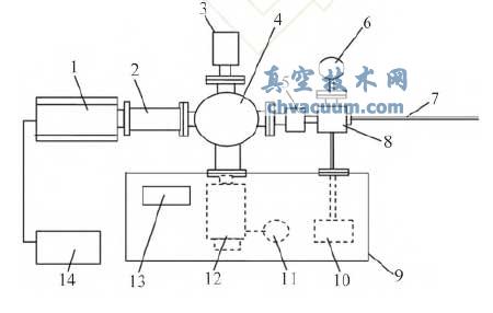 氙气泄漏检测设备结构图