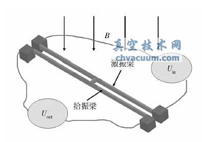 H��г�����ṹʾ��ͼ