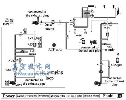 NBI综合测试台真空监控系统设计