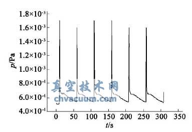 NBI综合测试台真空监控系统设计