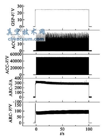 NBI综合测试台真空监控系统设计