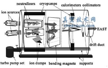 NBI 综合测试台系统组成