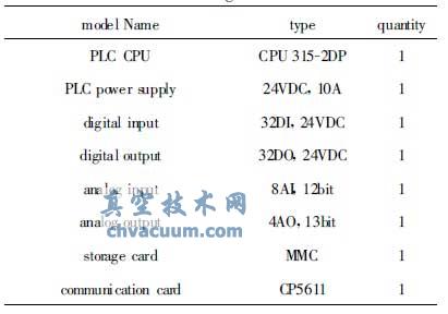 NBI综合测试台真空监控系统设计