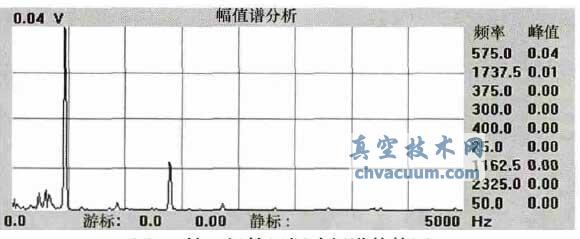 ����װ������ѹ����ת���񶯹��Ϸ���