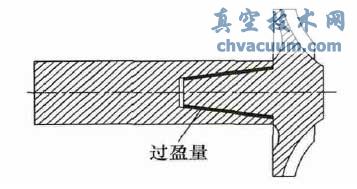 ����װ������ѹ����ת���񶯹��Ϸ���