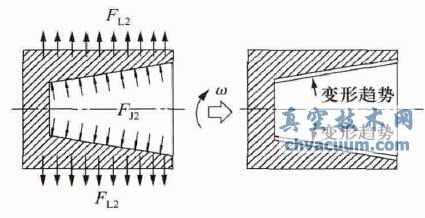����װ������ѹ����ת���񶯹��Ϸ���
