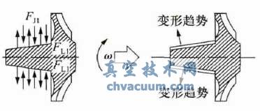 ����װ������ѹ����ת���񶯹��Ϸ���