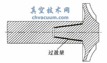 ����װ������ѹ����ת���񶯹��Ϸ���