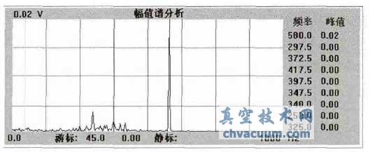 ����װ������ѹ����ת���񶯹��Ϸ���