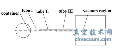数值模型示意图