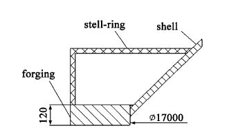 ���ͳ������ṹ��ʽ