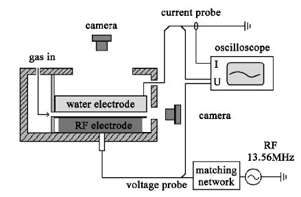 实验装置示意图