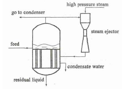 三喷嘴蒸汽喷射泵的三维数值模拟研究及分析