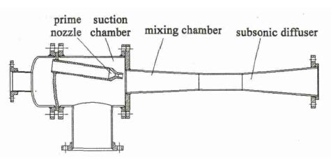 三喷嘴蒸汽喷射泵的三维数值模拟研究及分析