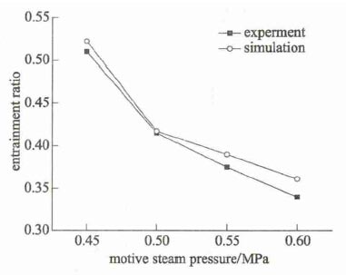 三喷嘴蒸汽喷射泵的三维数值模拟研究及分析
