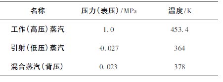 三喷嘴蒸汽喷射泵的三维数值模拟研究及分析