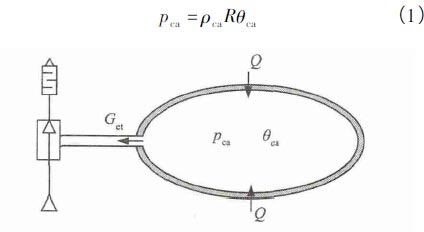 �����ȴ��ݵ������ǻѹ����Ӧ�о�