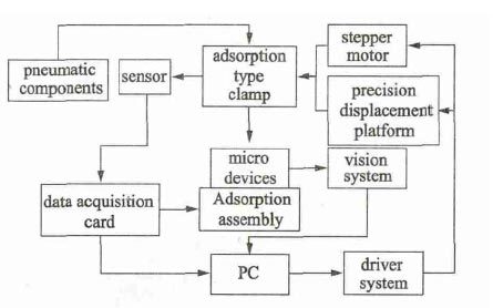 �������ʽ�г�ϵͳ��ͼ
